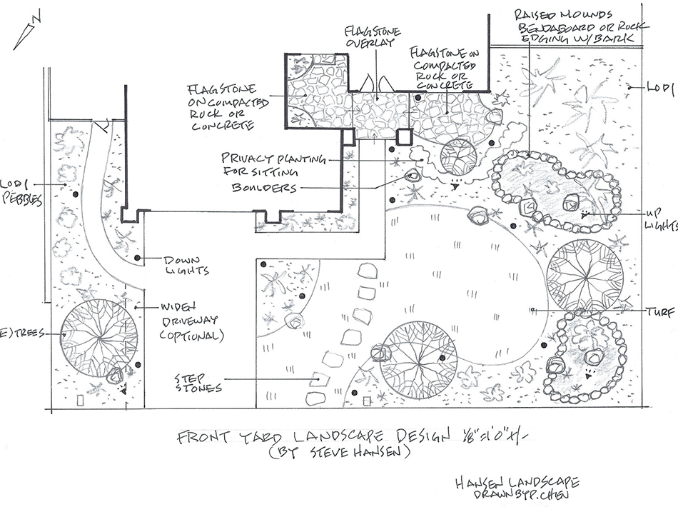 Hand-drawn front-yard landscape plan showing a flagstone entry, lawn, stepping stones, privacy planting, water features, and lighting
